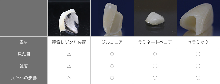 前歯の種類
